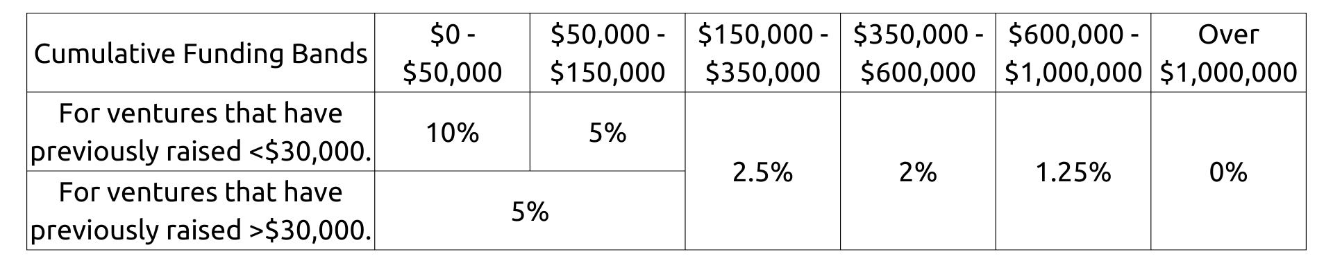 Price Table